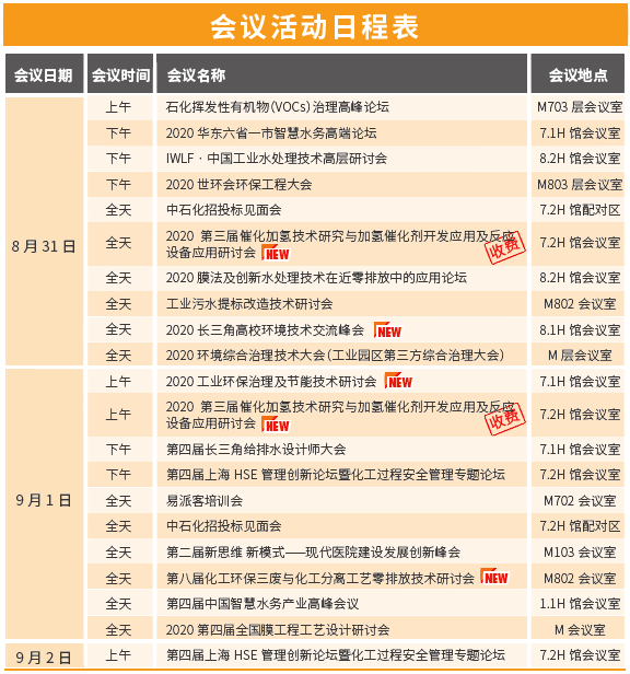 上海国际泵阀展泵类产品和首发新品提前看(图3)